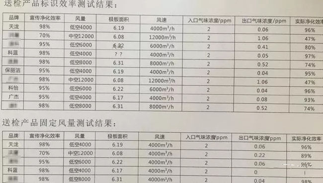 油烟净化器检测报告