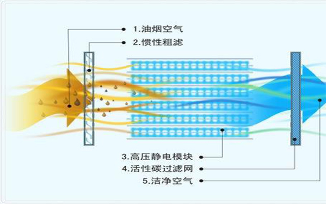 活性炭过滤原理图