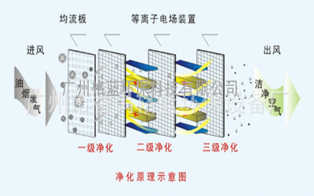 静电原理图