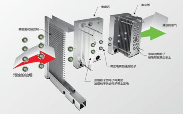 湿试解决原理图