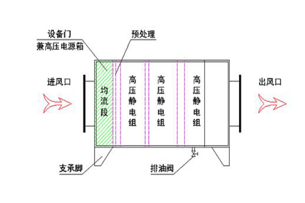 侧面接线剖解图