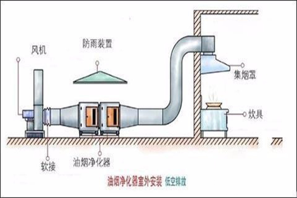 油烟净化器安装方法步骤