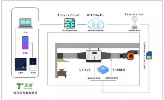 油烟净化器内部结构图