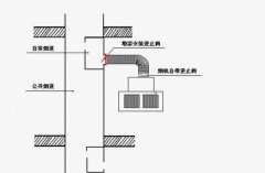 下水道排烟示意图