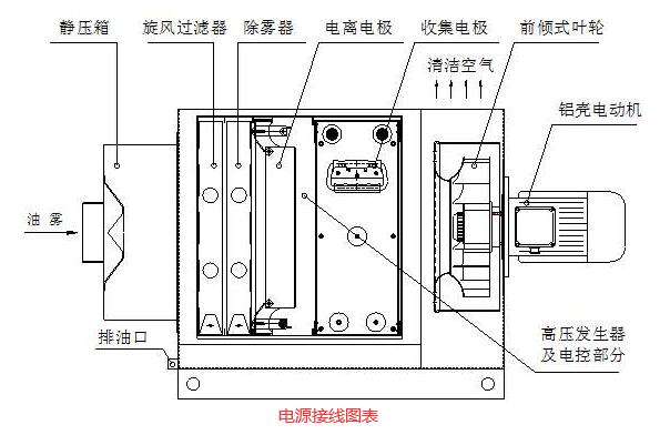 静电油烟净化器接线实图